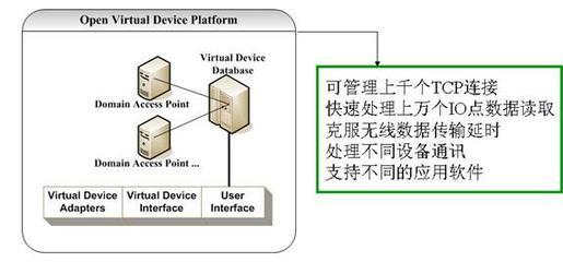 北京映翰通网络技术 中央空调厂商远程监控与维护系统解决方案