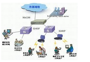 局域网技术选型方法详解 网络技术的研发与实践指南