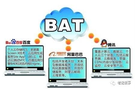 互联网技术 中国领跑全球的研发之路